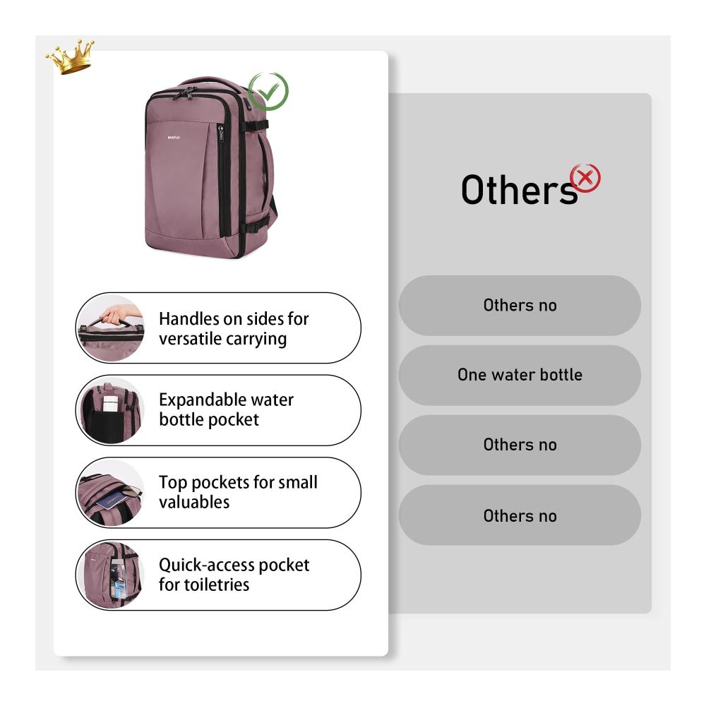 40x20x25 Ryanair Handgepäck Rucksack - Wasserdichter Tagesrucksack Damen Klein mit USB-Ladeanschluss 13 Taschen PET-Recycelt Umweltfreundlich - Reiserucksack Flugzeug Carry-on für Travel (20L) - Rosa